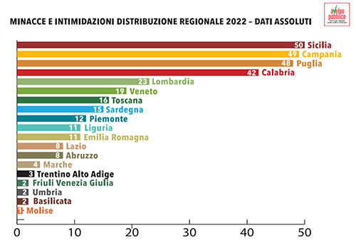 minacce regioni
