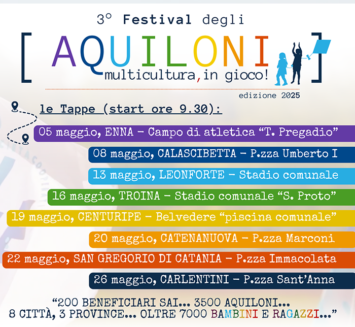 Manifesto Festival degli Aquiloni ed. 2025