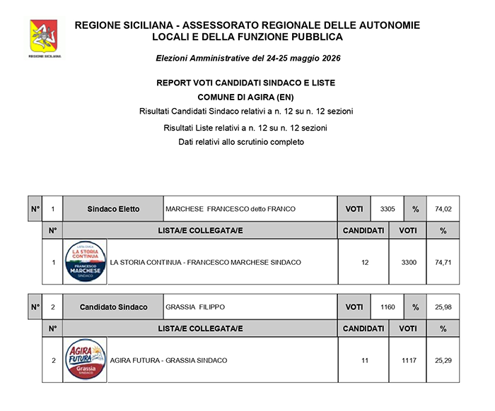 Definitivi liste agira page 0001