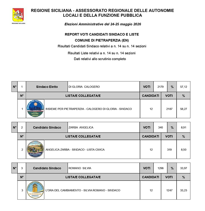 definitivi pietraperzia page 0001