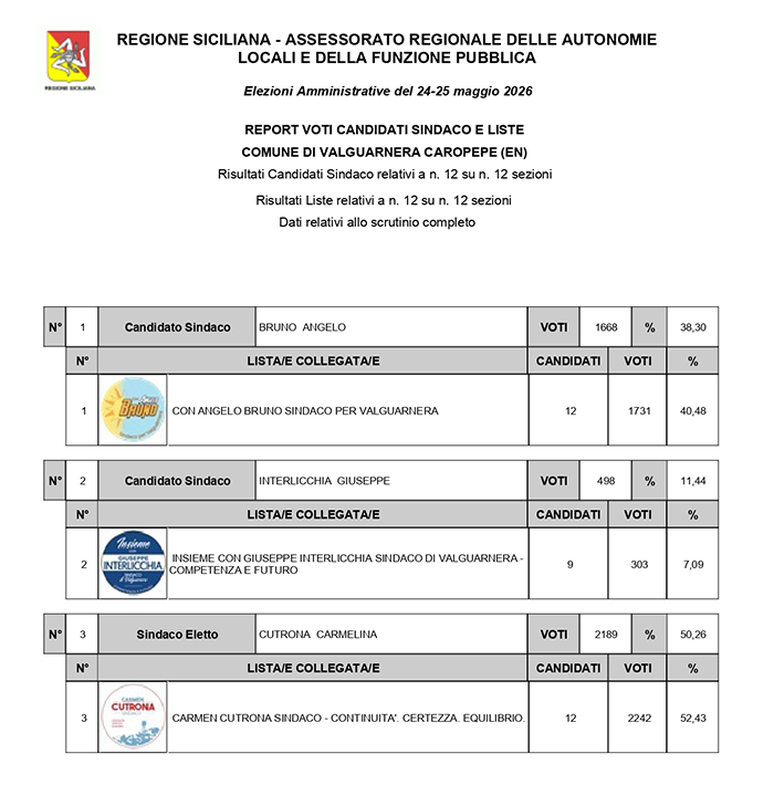 definitivi valguarnera page 0001