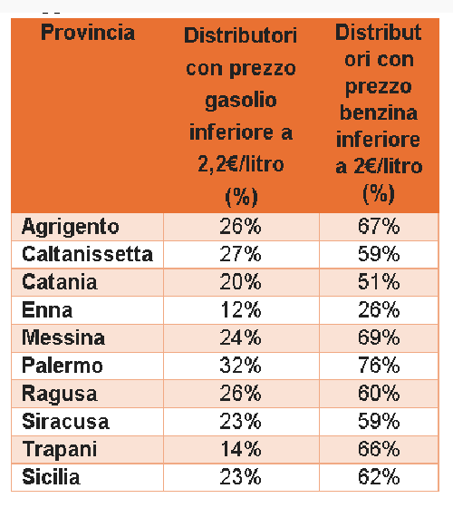 dati statistici facile