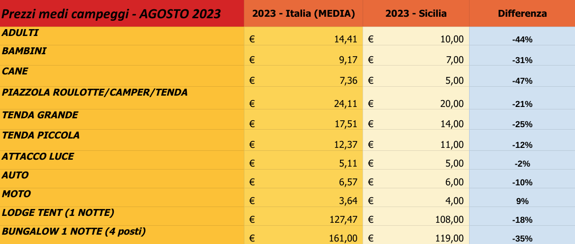 prezzi-camping-sicilia-2023.jpg