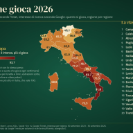La Sicilia è settima in Italia per passione del gioco, ma sono i click a trascinarla in alto