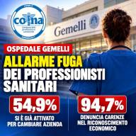 Gemelli, oltre la metà dei lavoratori pensa di andarsene: pesa il mancato riconoscimento economico